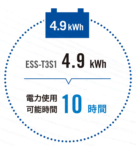 ESS-T3S1 4.9kWh電力使用可能時間10時間
