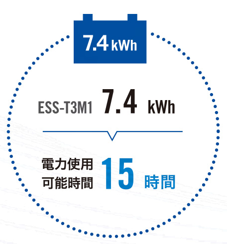 ESS-T3M1 7.4kWh電力使用可能時間15時間