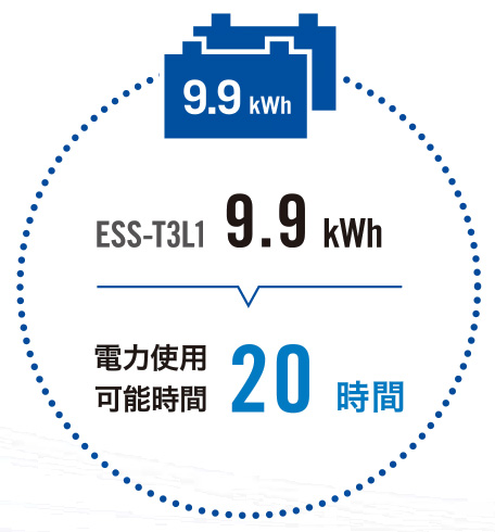ESS-T3SL1 9.9kWh電力使用可能時間20時間