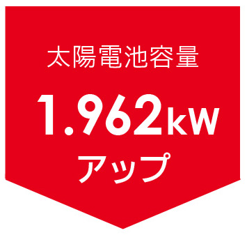 太陽電池容量1.962kWアップ
